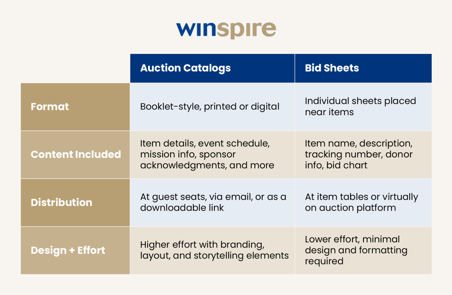 Design Your Own Charity Auction Catalog + Template