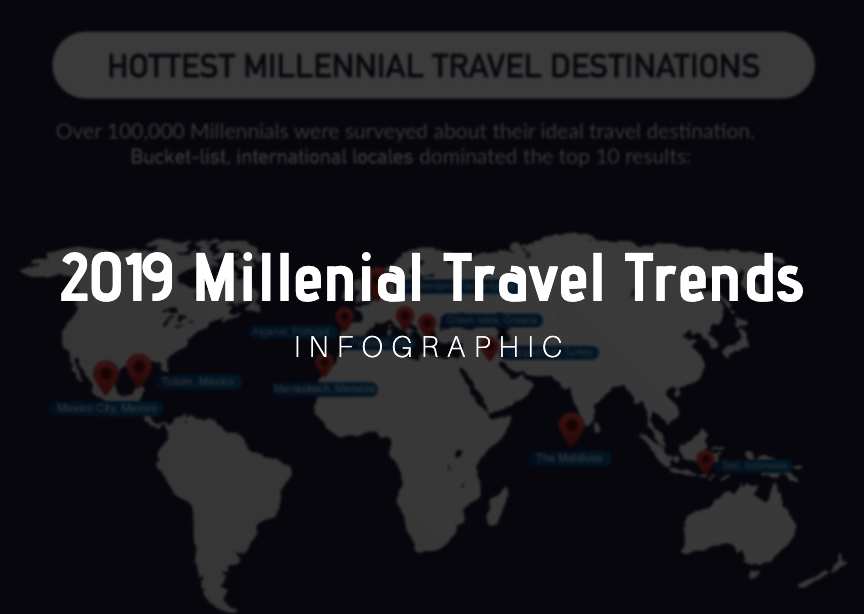 2019 Millennial Travel Trends Infographic Winspire