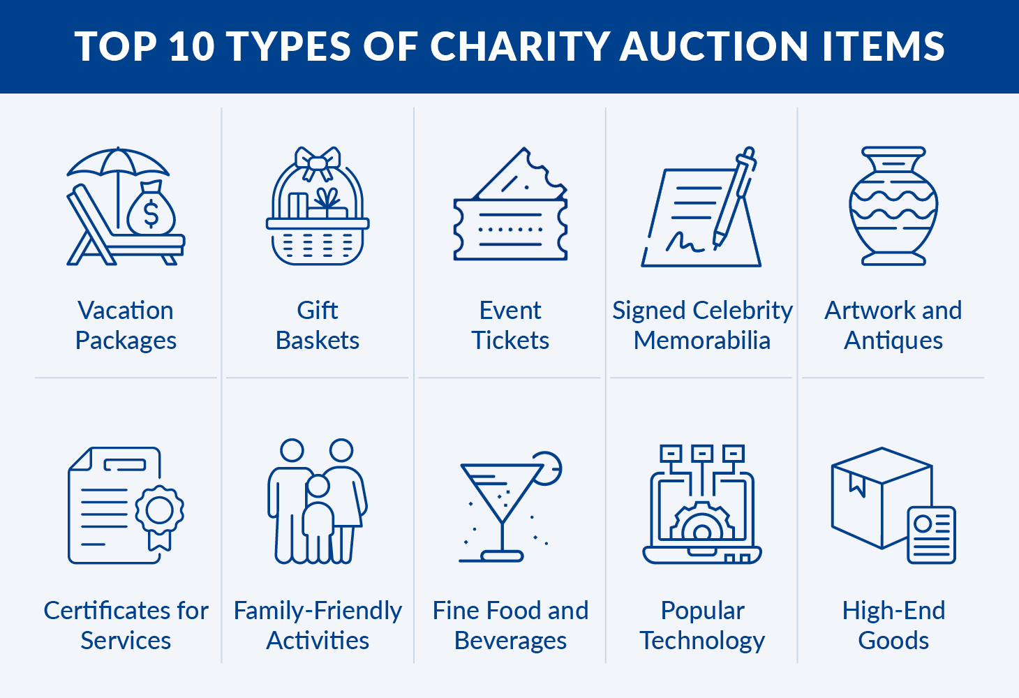 A graphic list of the top ten types of charity auction items, which are discussed in the following sections.
