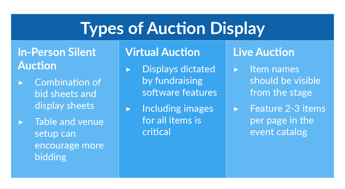 This graphic shows some of the considerations for online, live, and silent auction display ideas, which are detailed below.