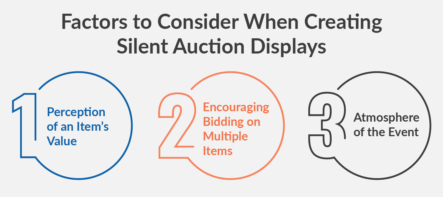 This graphic lists three considerations for silent auction display design, which are discussed below.