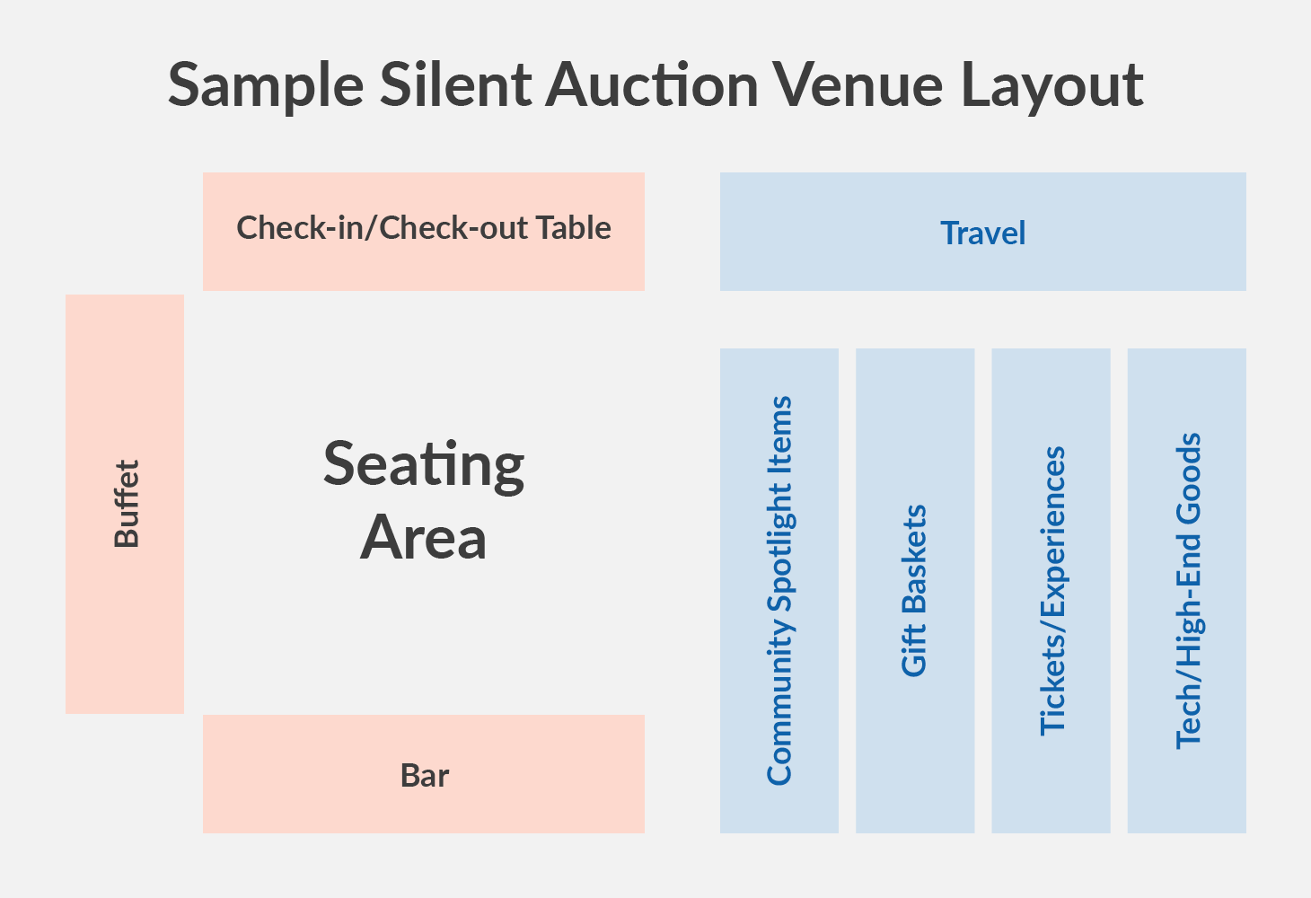 This is a sample sketch of an event venue layout to assist with silent auction display ideas for a nonprofit.