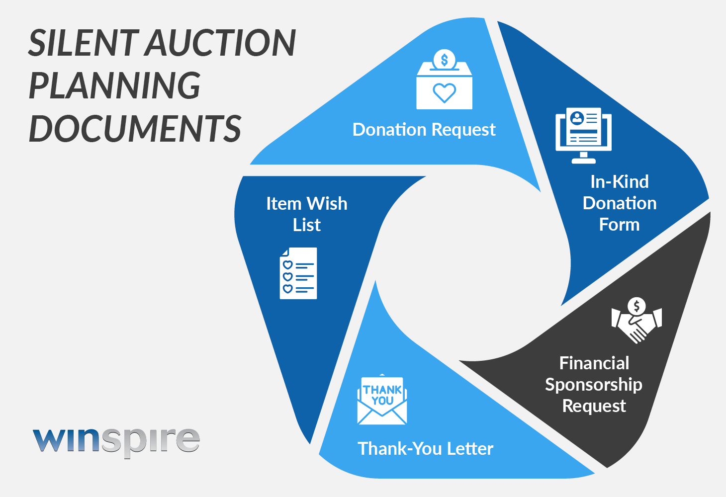 This graphic shows five essential forms for auction planning, including the silent auction donation request and four others listed below.