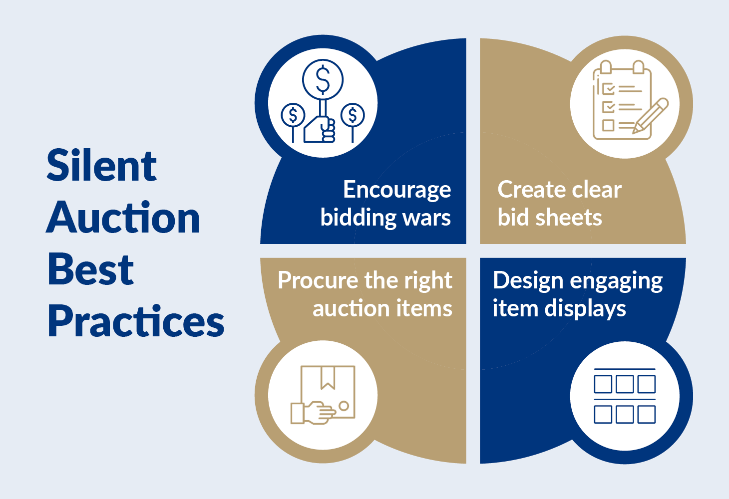 Four best practices for silent auctions in addition to creating rules, which are discussed below.