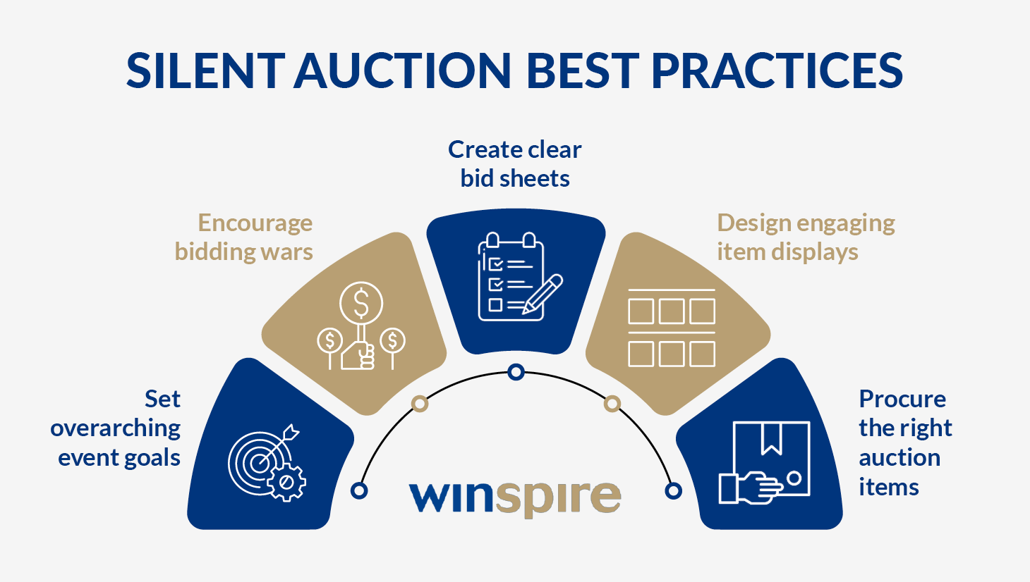 Five best practices for running silent auctions, which concern goal-setting, bidding wars, bid sheets, item displays, and item procurement.