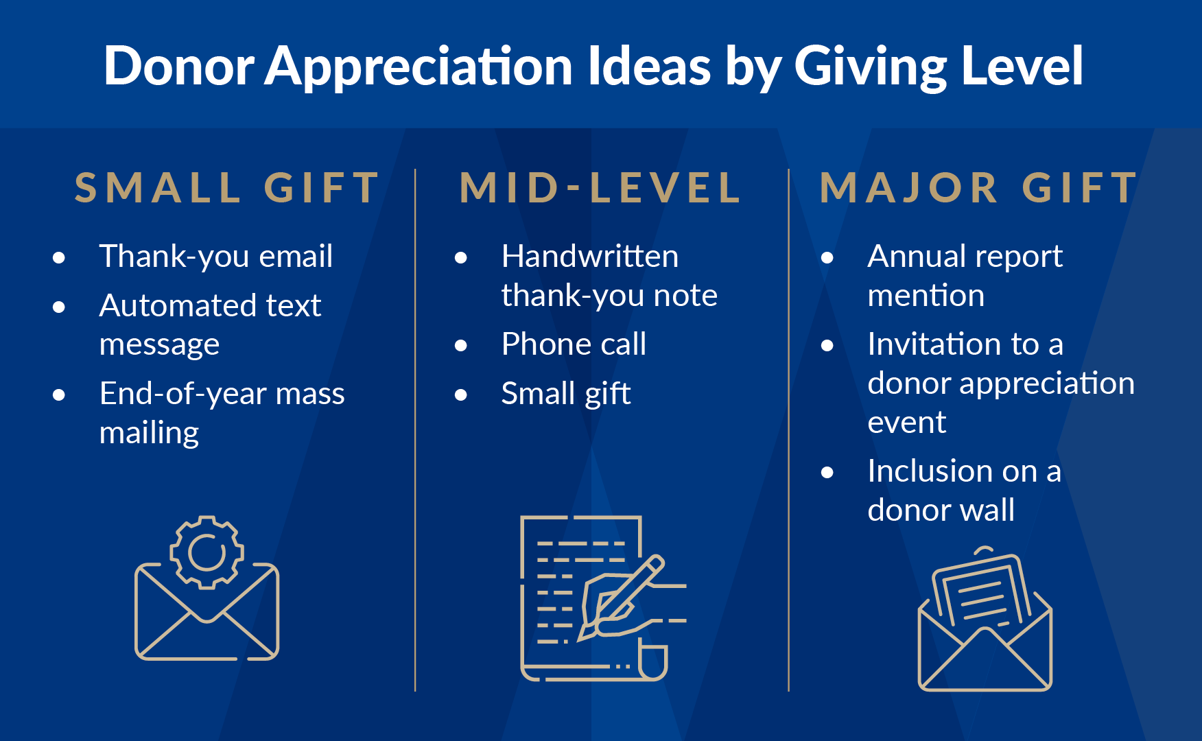 A list of appreciation ideas for donor stewardship organized by gift size.