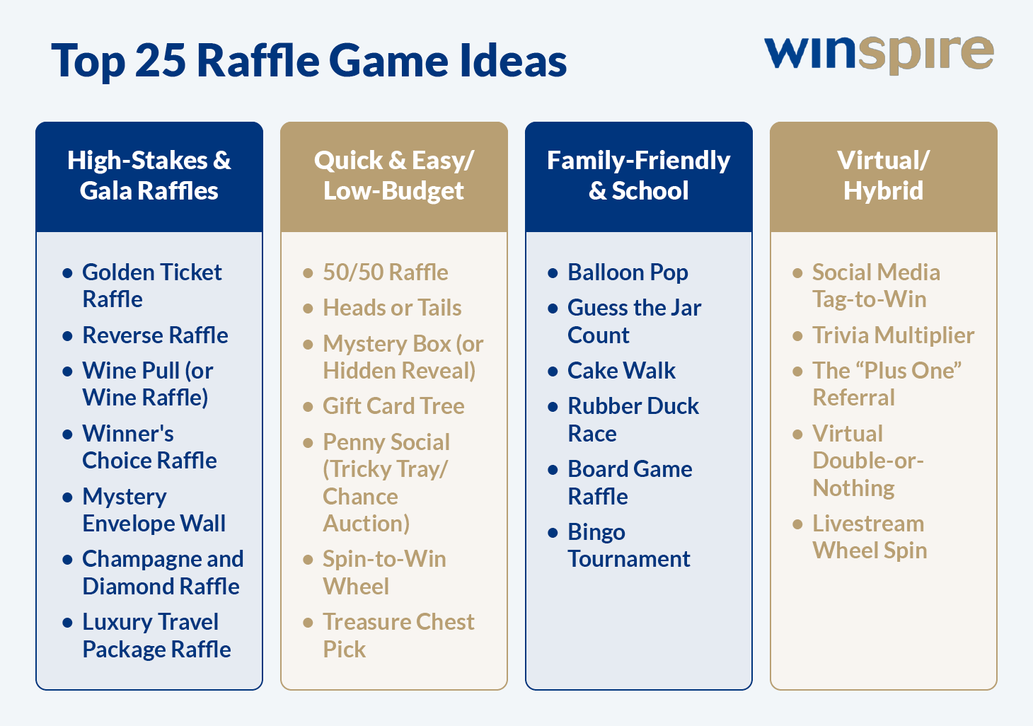 A list of the raffle game categories and ideas, discussed in-depth in the following sections.