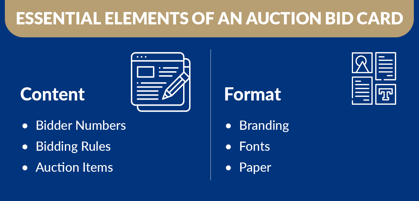 A table showing the content and format elements that should be present on a bid card for auctions, which are discussed in the following sections.