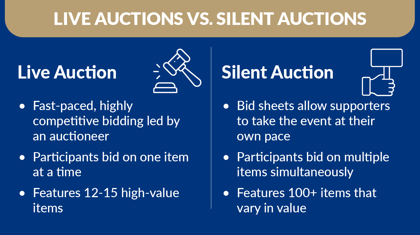 A table comparing live and silent auctions, which is explained below.
