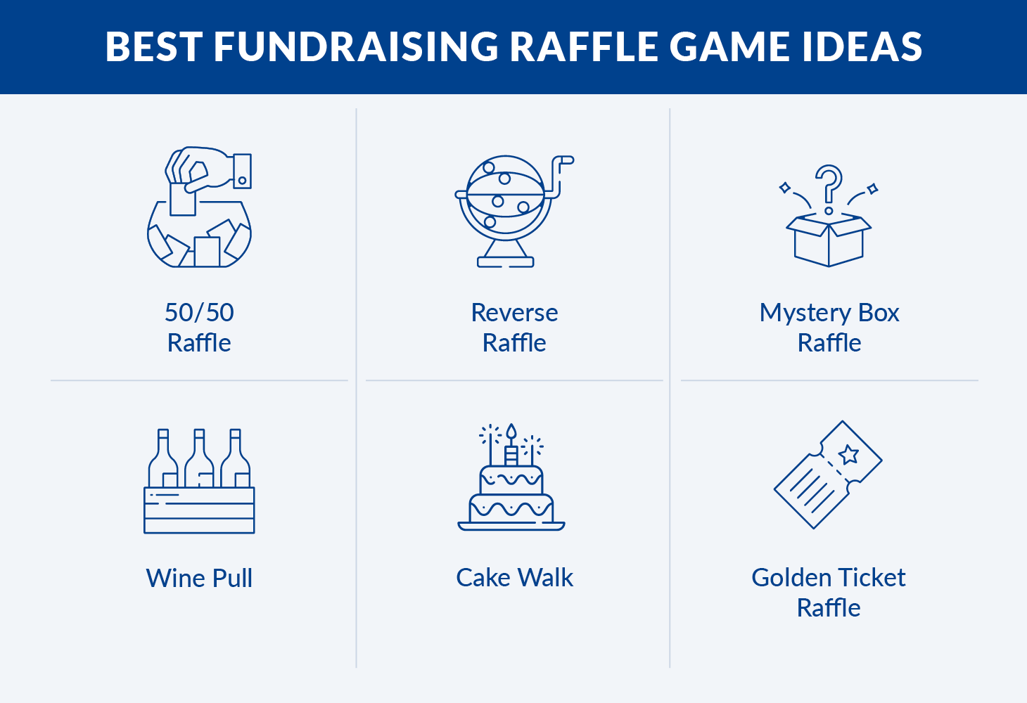 Six fundraising revenue enhancers that all fall under the umbrella of raffles, which are discussed in the following sections.