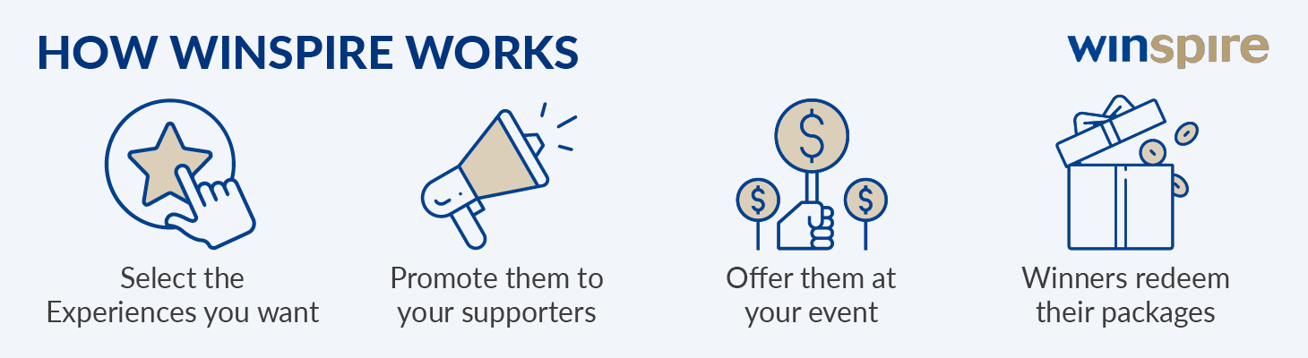 Four steps to get started with Winspire, which are listed below.