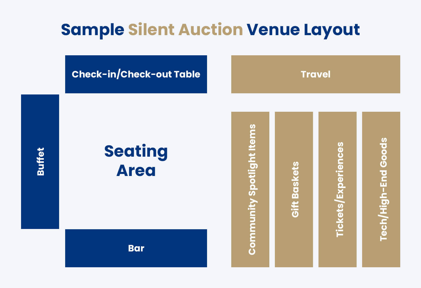 A sample map of a silent auction venue and its table setup as described above.